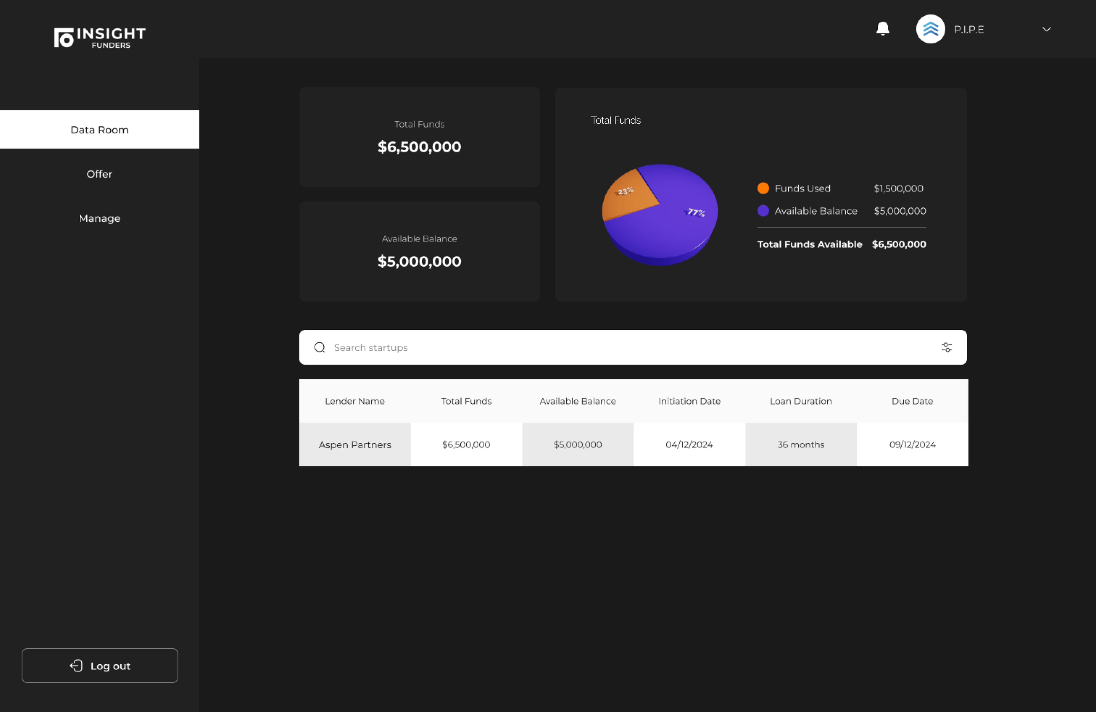 Borrowers Dashboard